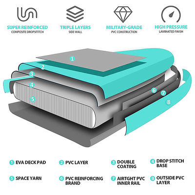Foldable Inflatable Stand Up Paddleboard 200LBS Capacity